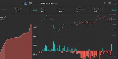 Blockchain Technologie